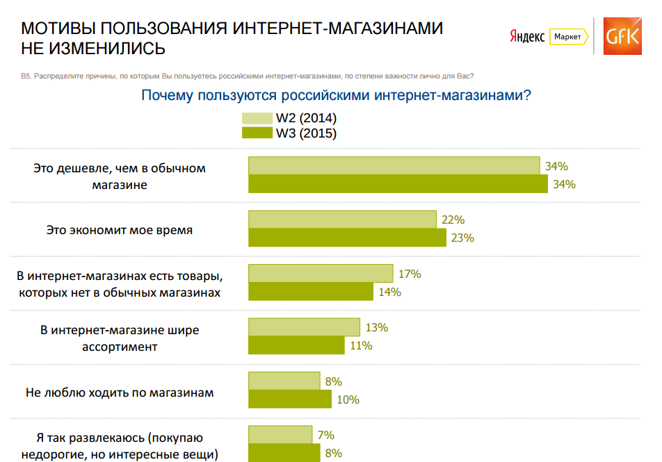 Какой товар в дефиците