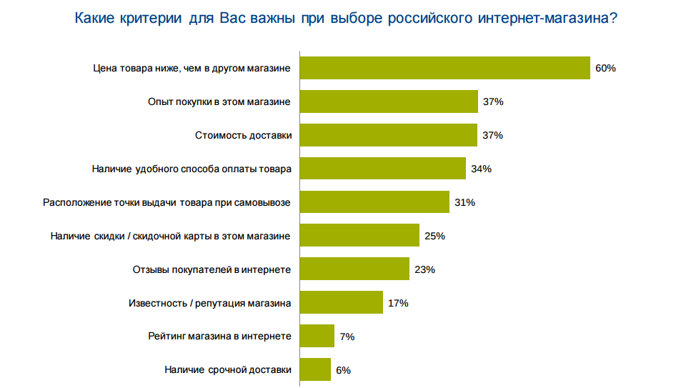 Что хотят люди в россии