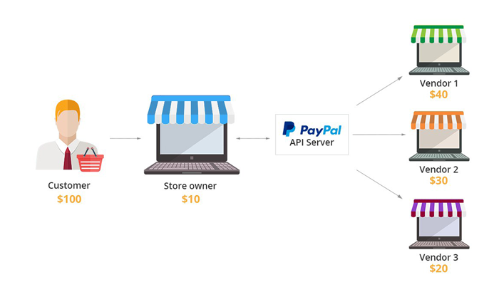 paypal-adaptive-copy