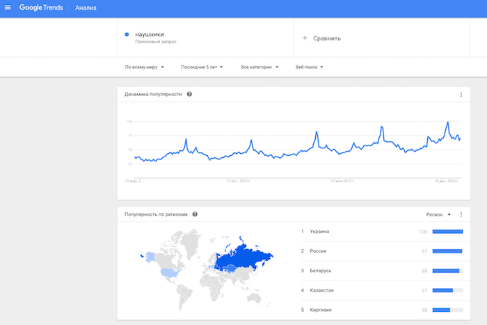 Данные, которые выдает по запросу «наушники» Google Trends