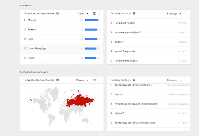 Дополнительные данные по запросу «наушники» в Google Trends