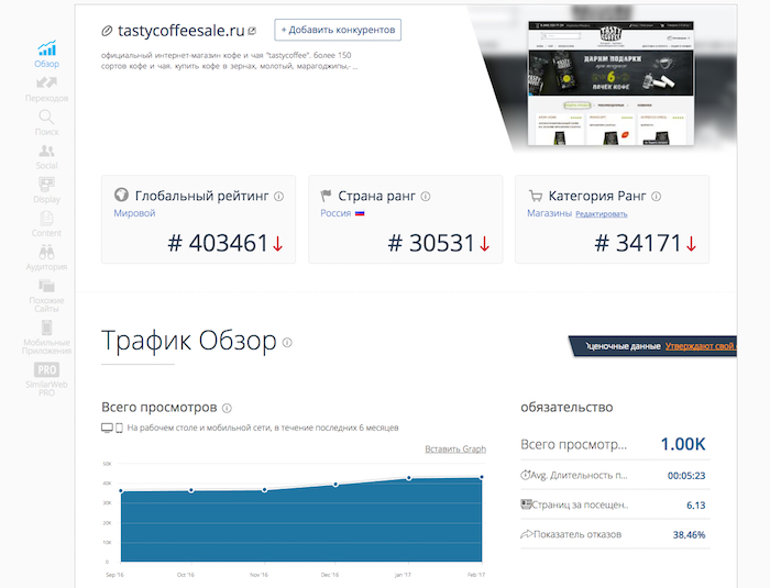 Анализ трафика интернет-магазина по продаже кофе на сайте Similarweb.com