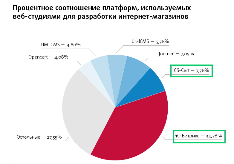 cms-choice