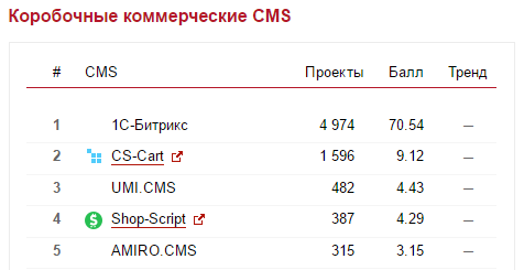 development-rating