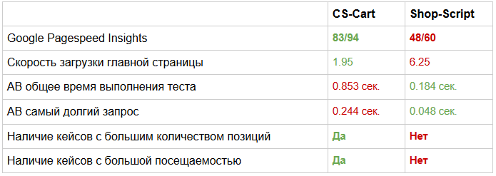 table4