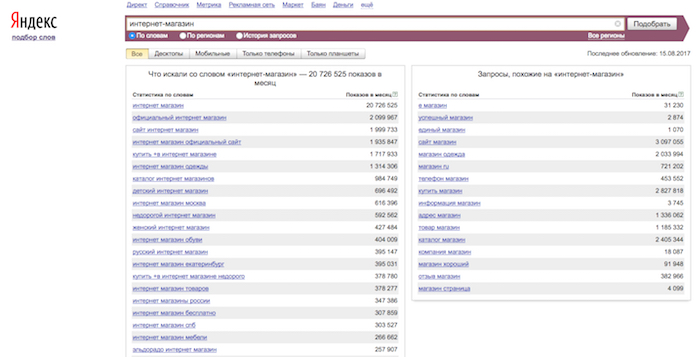 Что такое Wordstat?