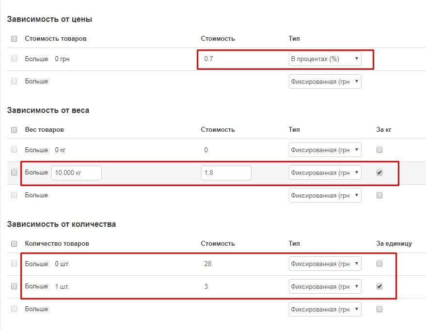cms для интернет-магазинов