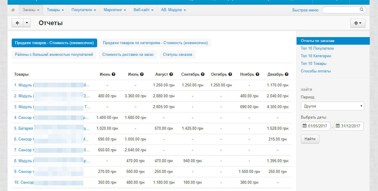 отчеты о продажах в панели администратора скрипта для интернет-магазина CS-Cart