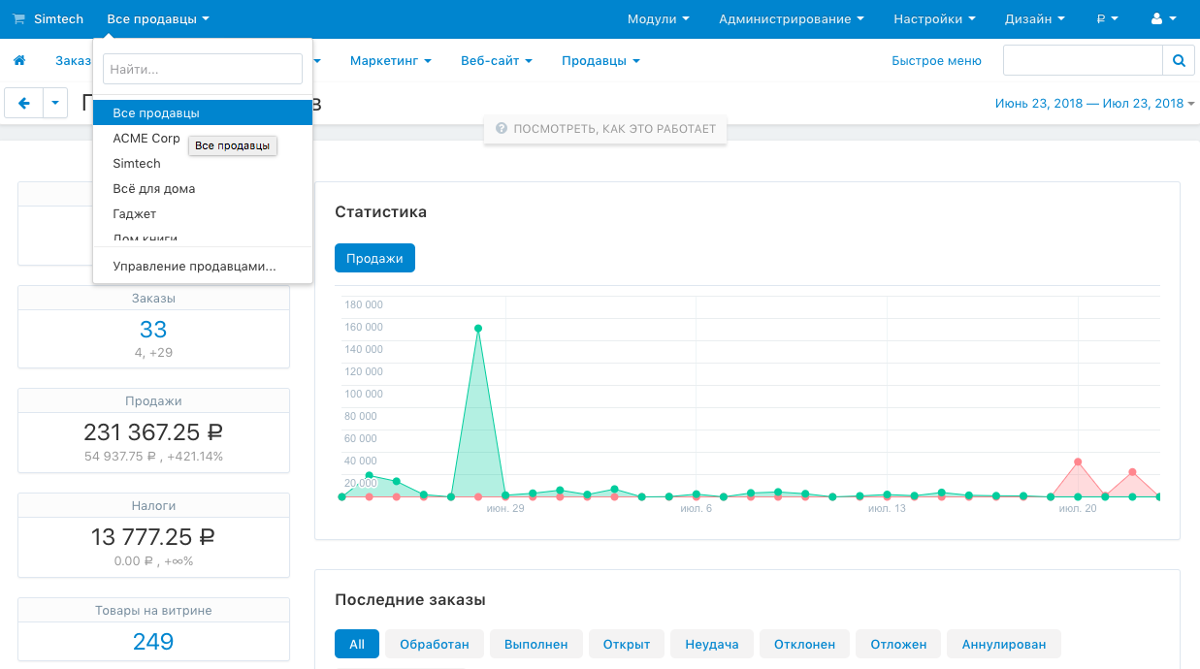 панель администратора русской версии CS-Cart Multi-Vendor