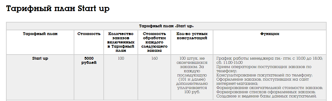 тарифные планы колл центра