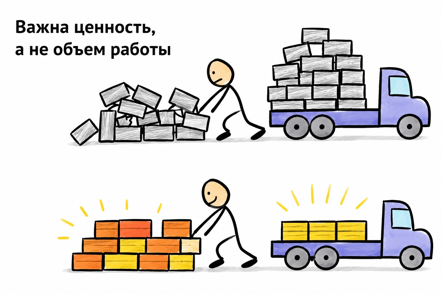 Ценность работы