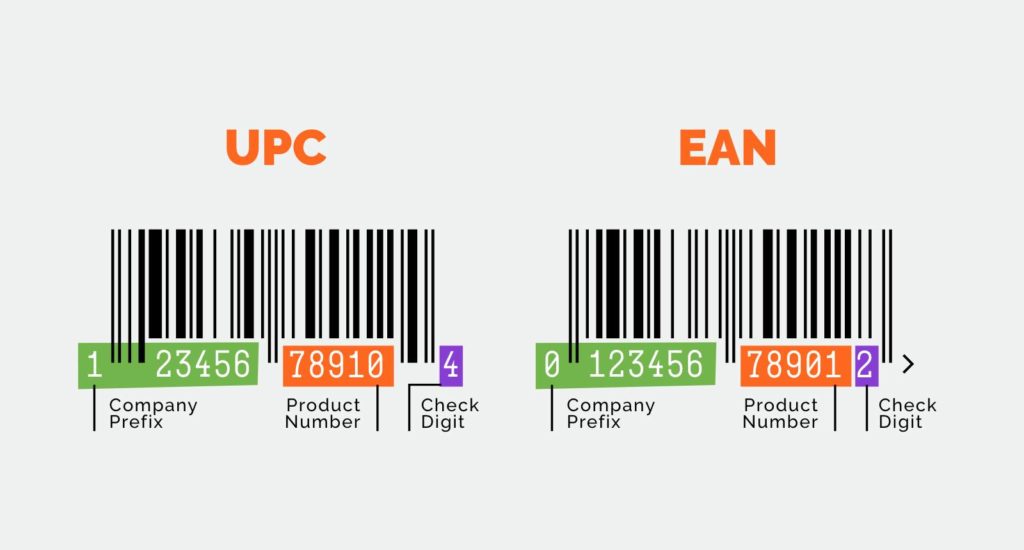 EAN vs UPC