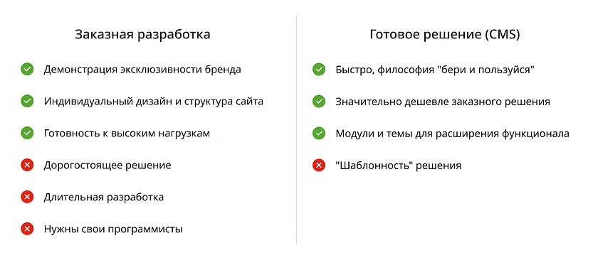 Чтобы наглядно продемонстрировать плюсы и минусы обеих моделей, мы собрали их в таблице. 


