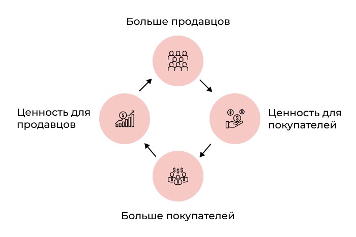 Проблема курицы и яйца