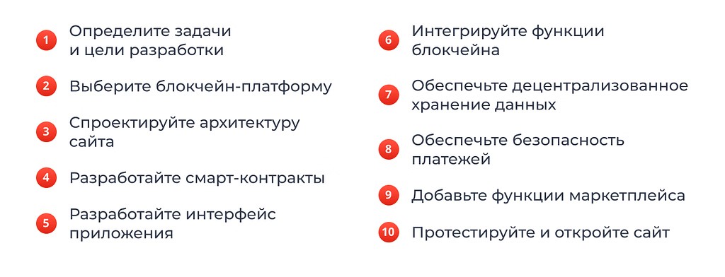 Как создать платформу электронной коммерции Web3 за 10 шагов