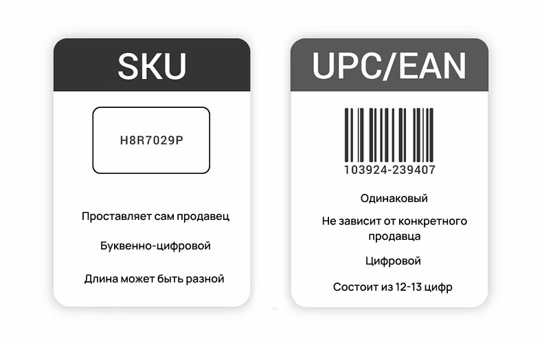 SKU (Единица складского учета) и UPC (универсальный код товара) обозначают коды, используемые в ритейле для идентификации товаров и отслеживания запасов, продаж и цен. В чем же разница?