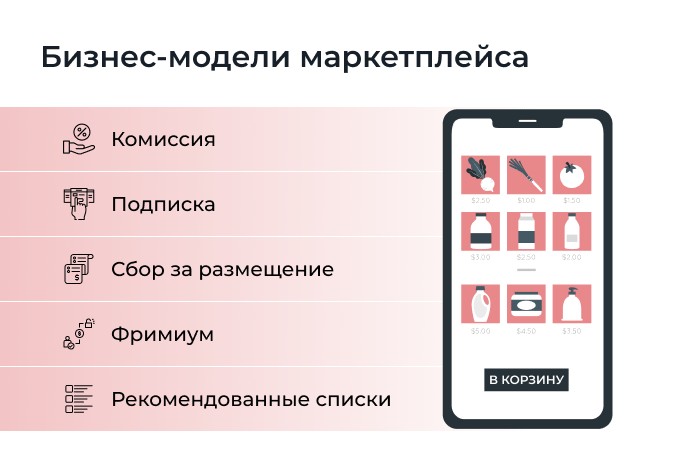 Лучшие бизнес-модели для маркетплейсов
