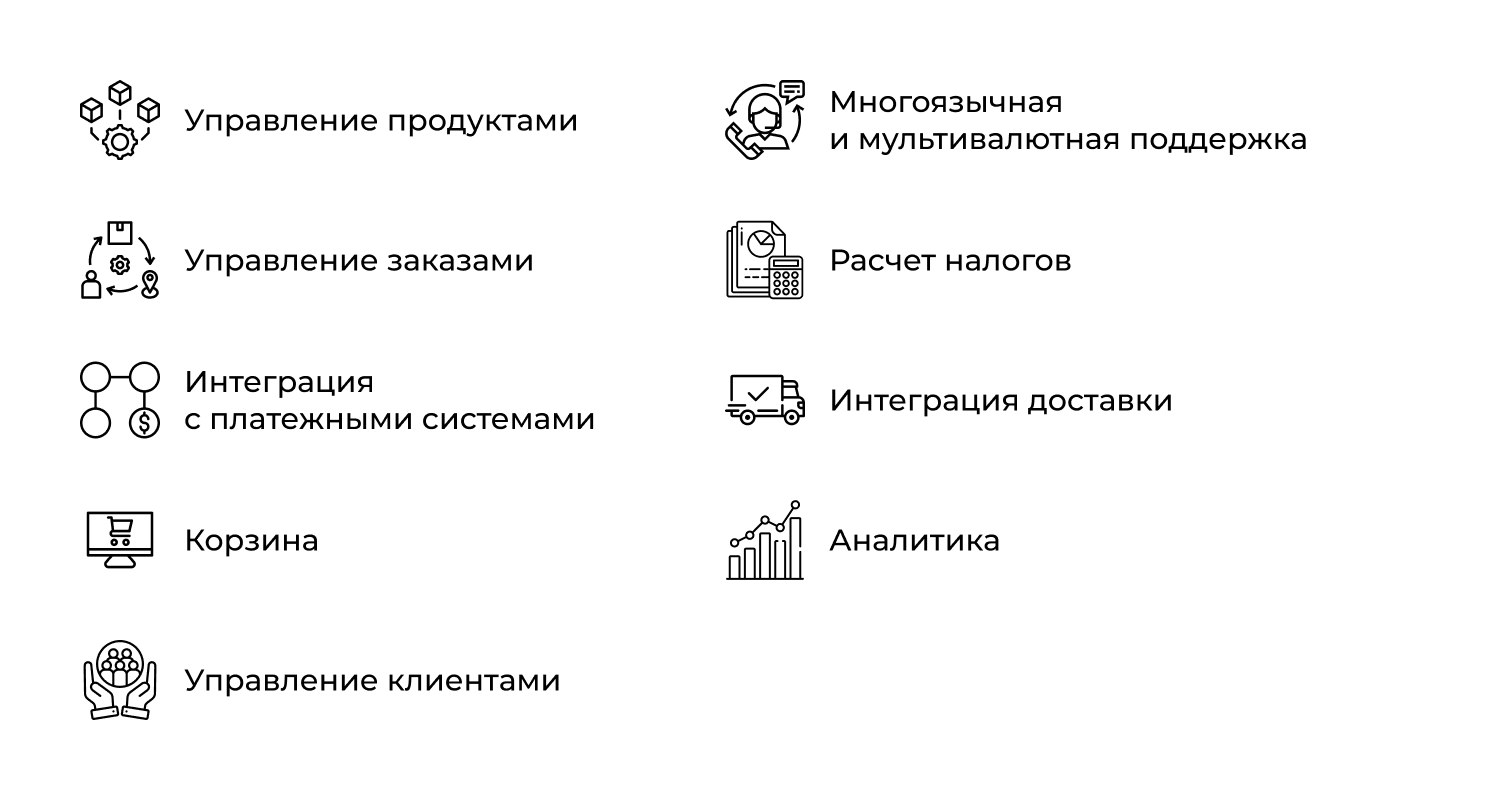 Функционал Enterprise-систем