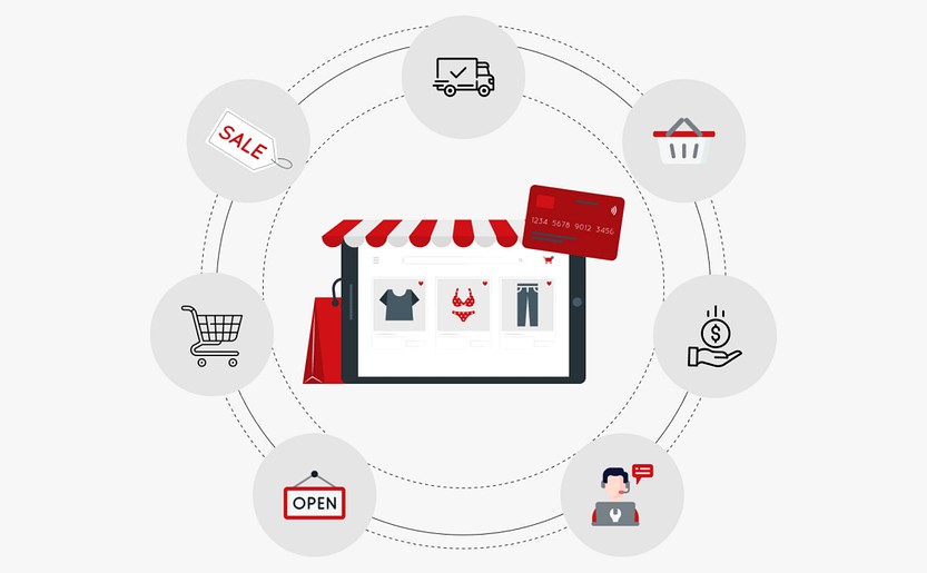 Что такое ПО для электронной торговли?