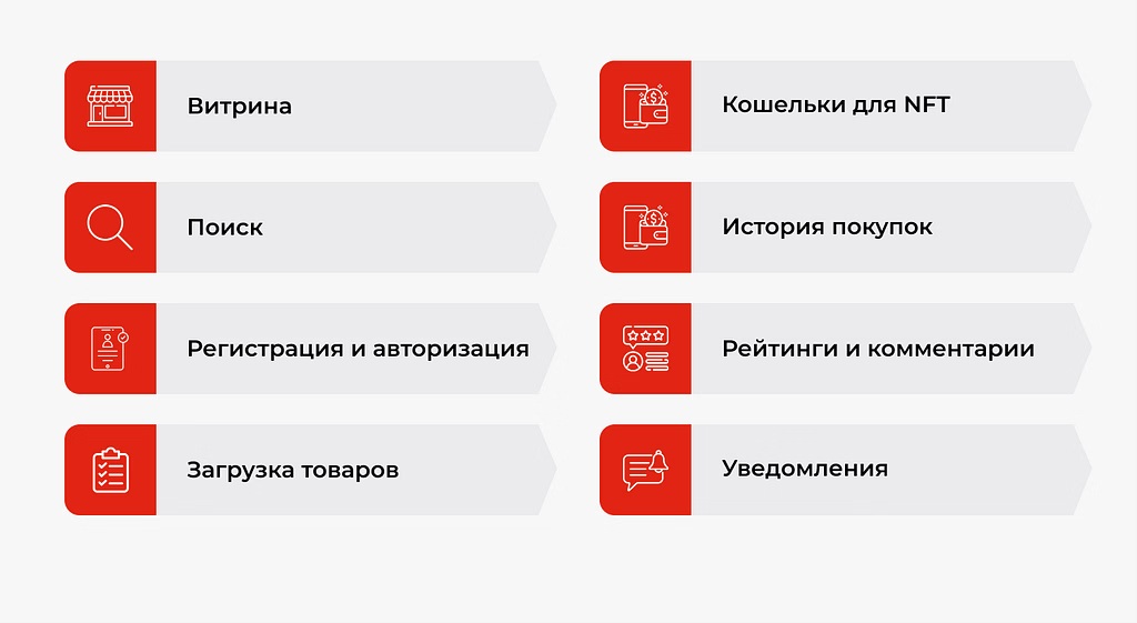 Ключевые особенности NFT маркетплейса