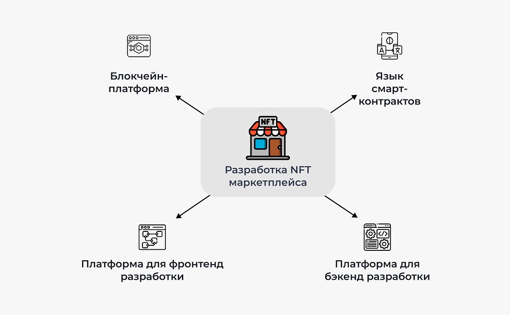 Техстек