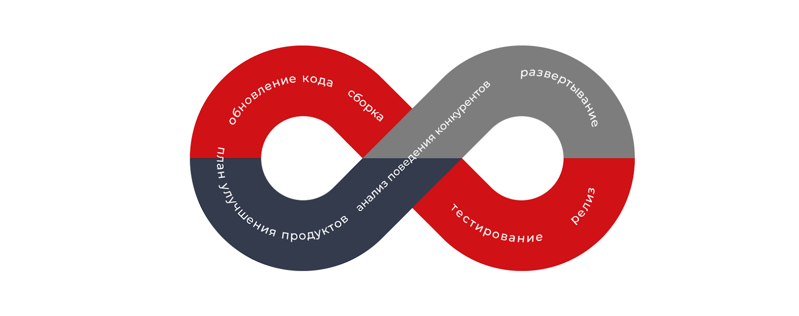 Схема CI/CD 