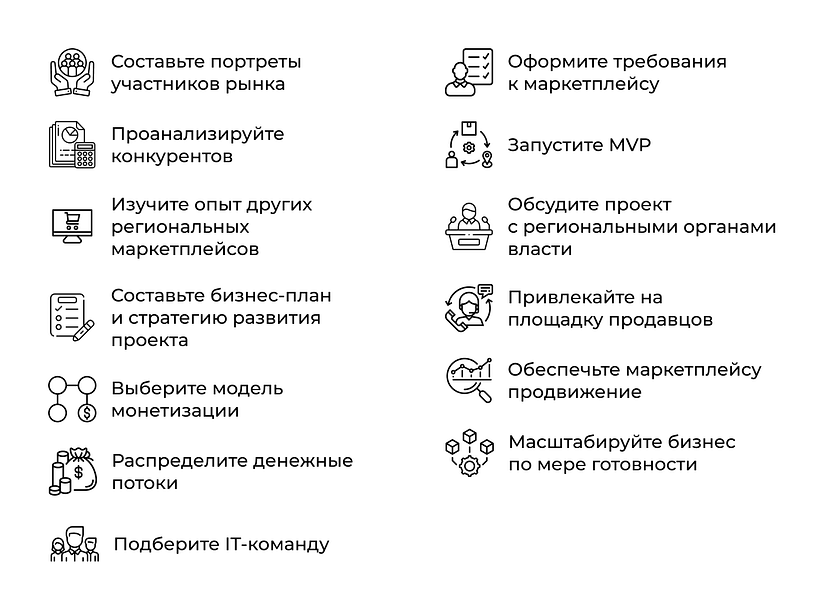 Инструкция “13 шагов, чтобы открыть региональный маркетплейс”