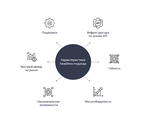 Характеристики Headless-подхода