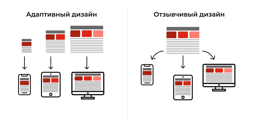 Оптимизация под устройства