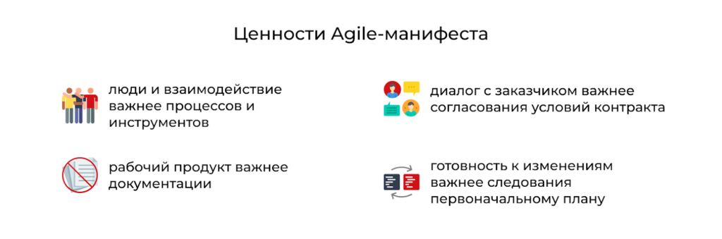 Ценности Agile-манифеста