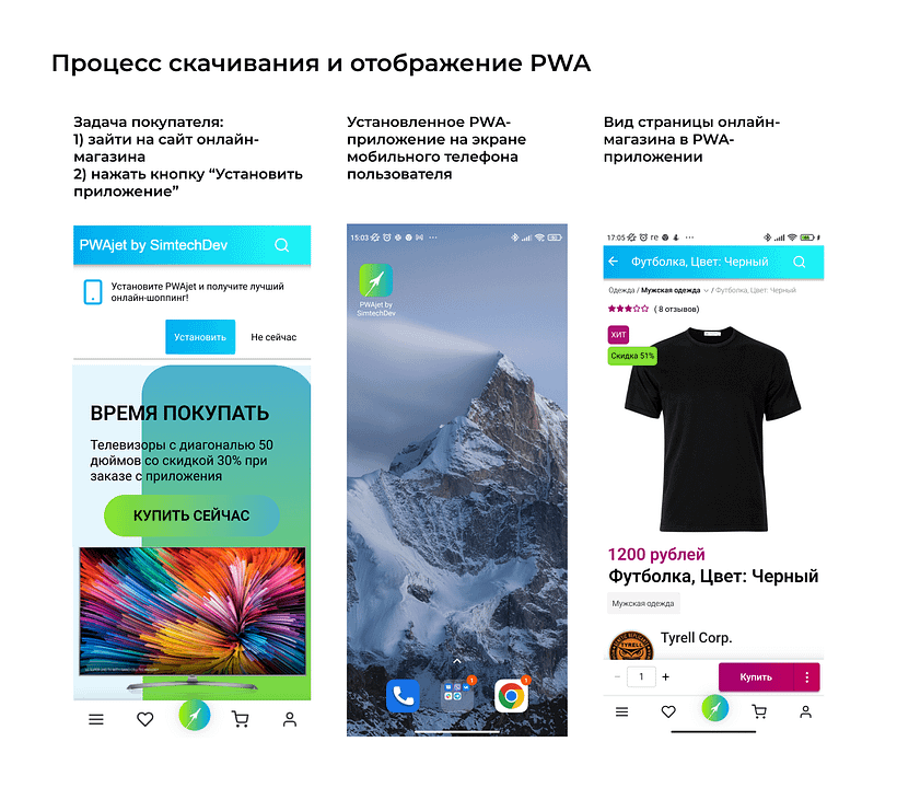 Процесс скачивания и отображения PWA