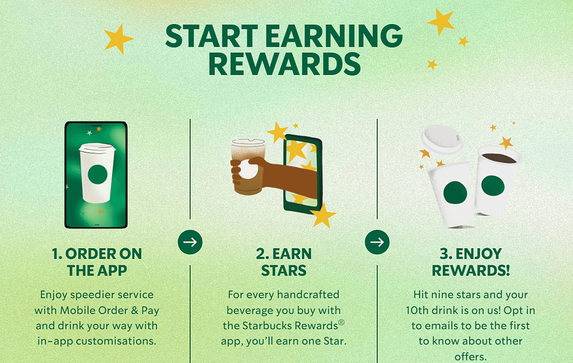 Starbucks Rewards