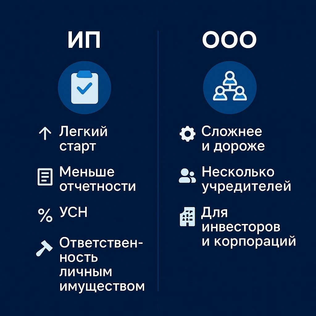 Формы юрлица