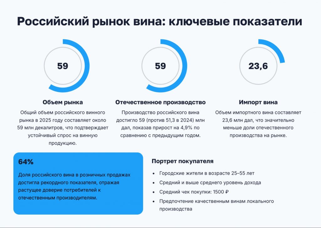 Ключевые показатели вина