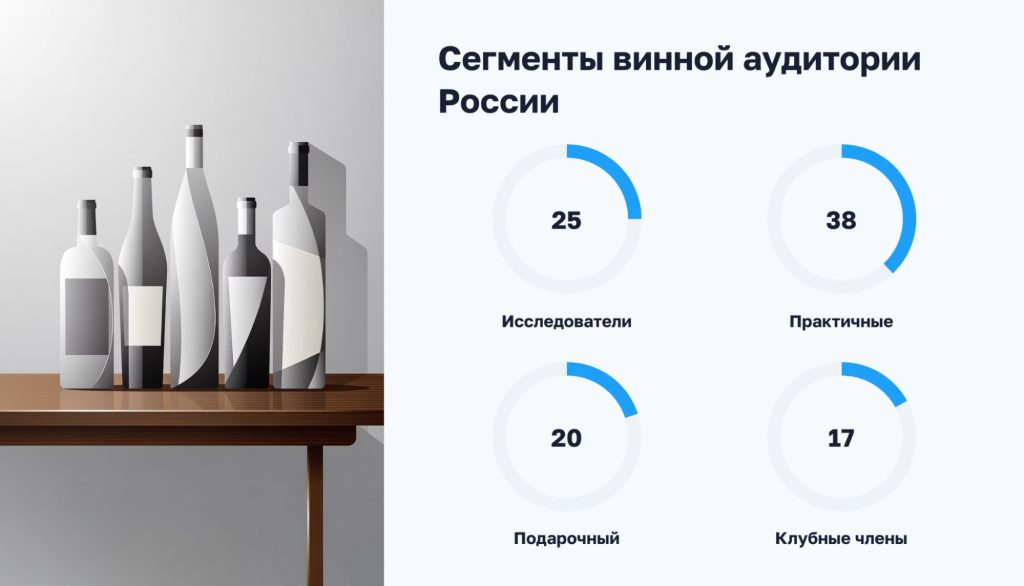 Сегменты винной аудитории