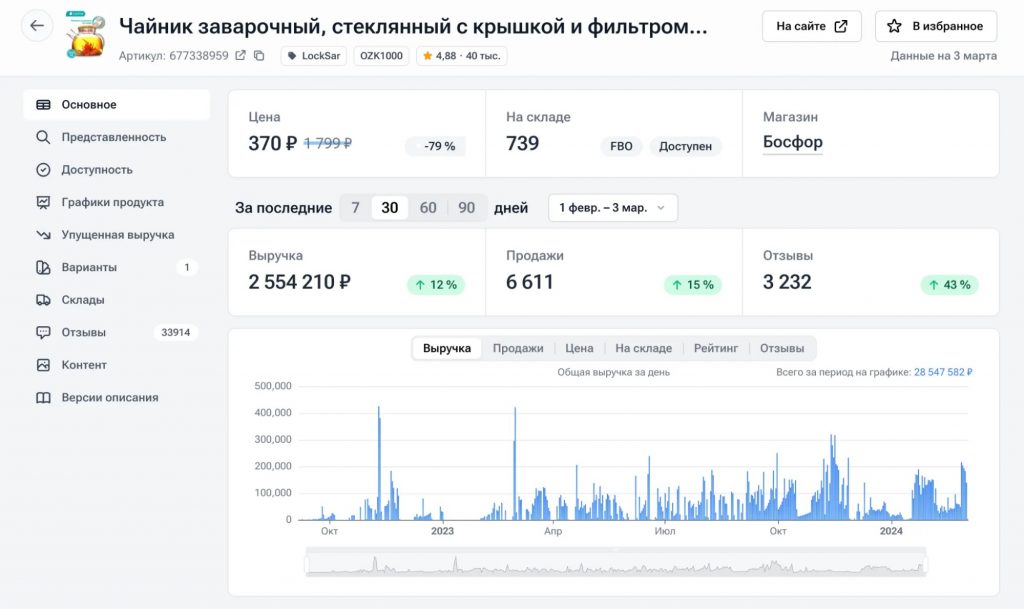 SellMonitor