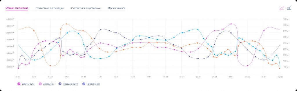 Stat4market