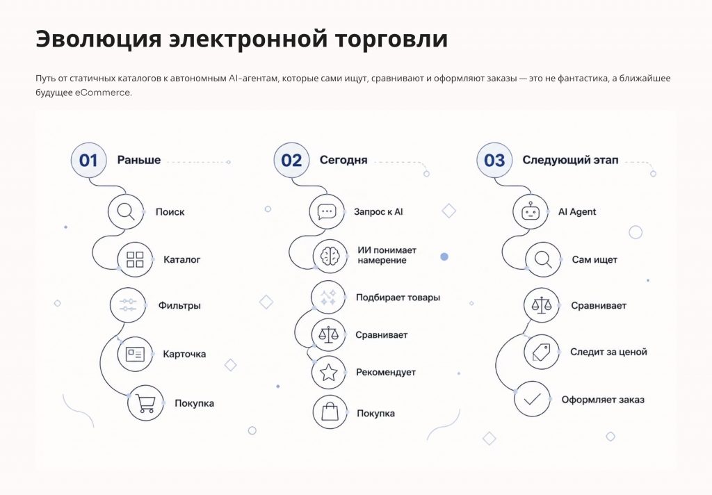 Эволюция ИИ