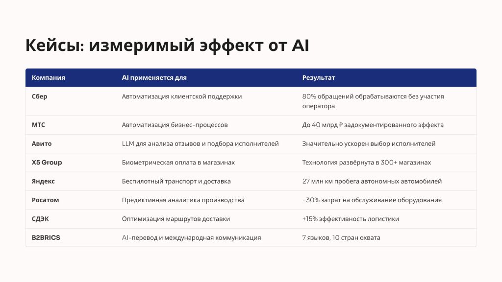 Реальные примеры использования AI