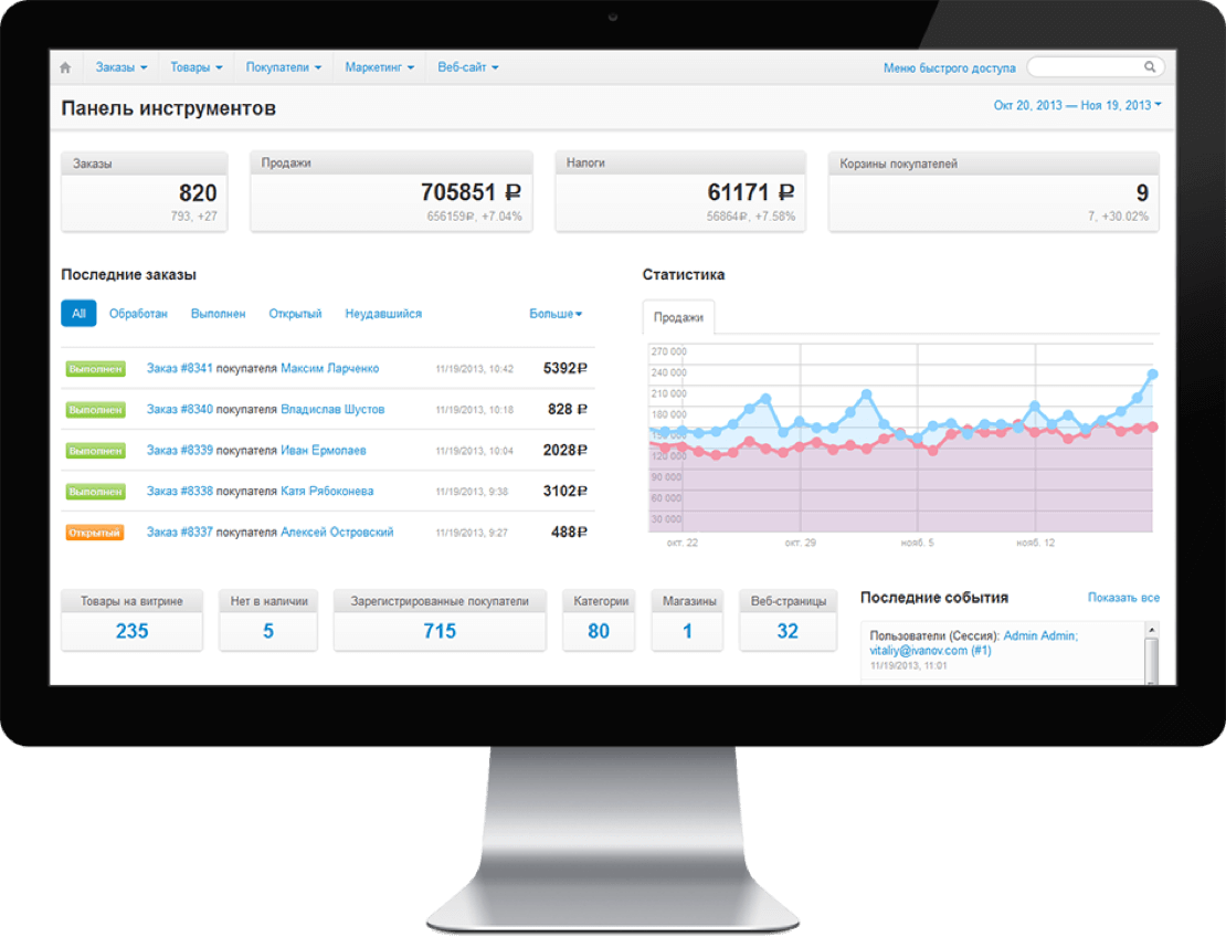 CS-Cart adminpanel example