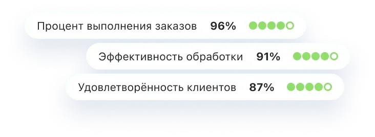 Метрики